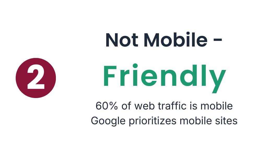 60% of web traffic comes from mobile devices. That means more than half your visitors are probably viewing your site on a phone right now.
